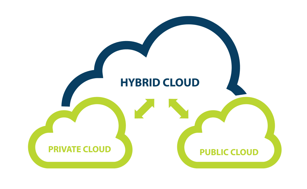 Hybrid cloud services designed to integrate perfectly with clients' infrastructure, as well as FirstLight's cloud computing sites powered by VMWare and Azure Stack.
