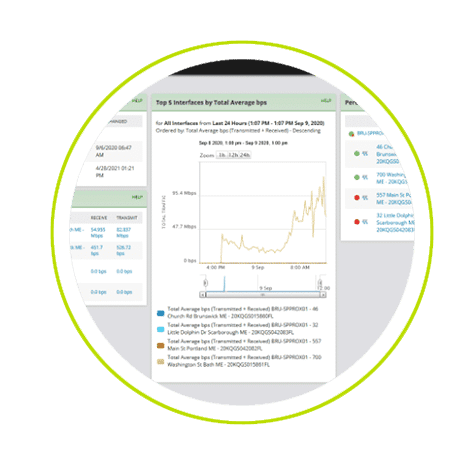 FirstLight offers monitoring solutions that provide insights into how technology is performing, detect and alert to potential issues and analyze performance.