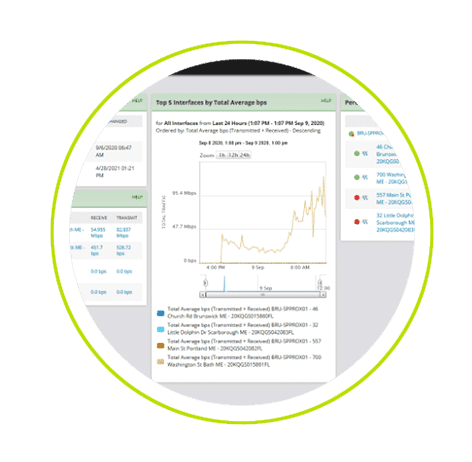 Monitoring