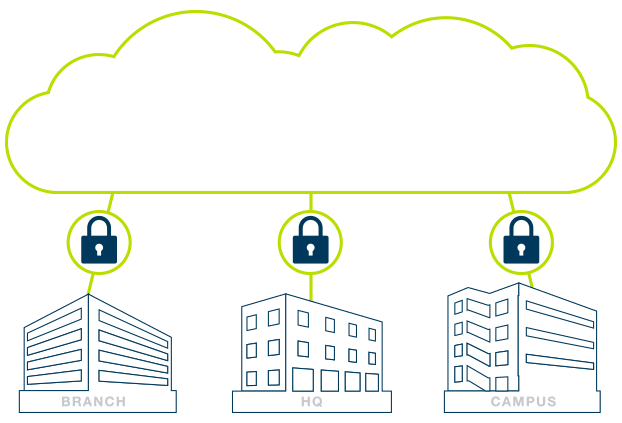 SD-WAN-graphic