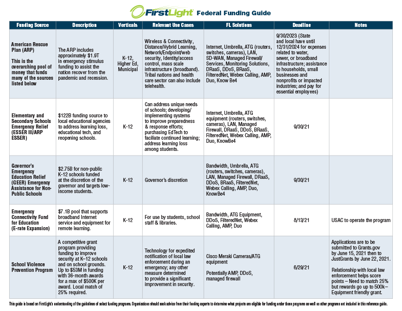 American-Rescue-Plan-funding-guide-graphic