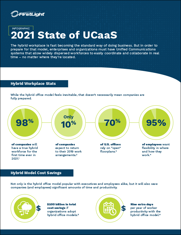 UCaaS-Infographic-Aug2021-graphic