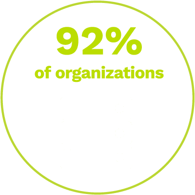 92% of organizations